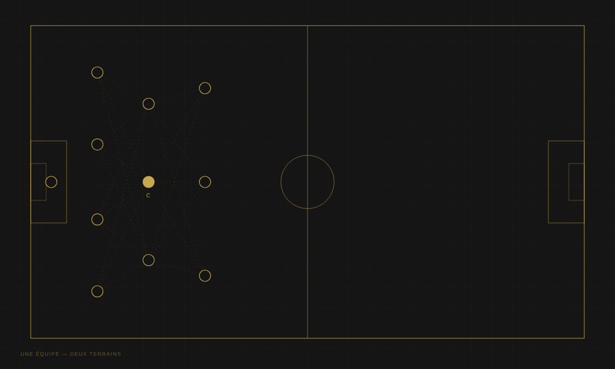 Illustration au trait or — Une équipe, deux terrains : ce que le football dit de l’usine